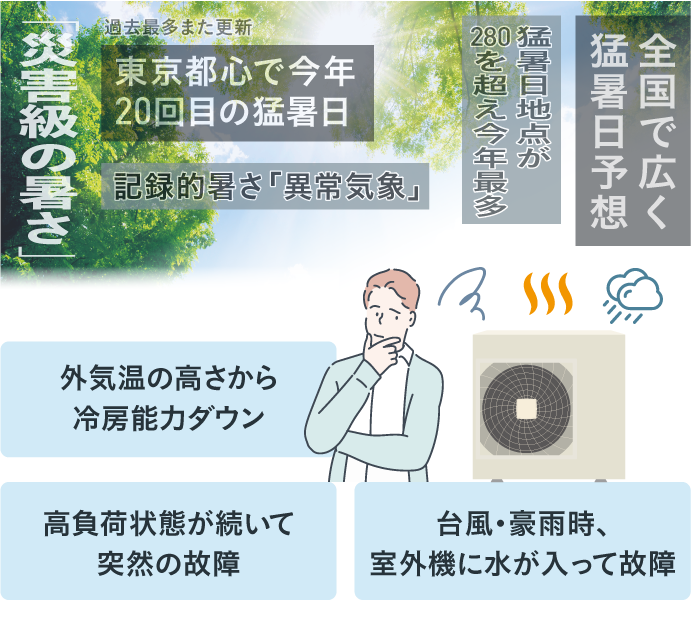 年々更新される全国の猛暑での問題「外気温の高さから冷房能力ダウン」「高負荷状態が続いて突然の故障」「台風・豪雨時室外機に水が入って故障」などに対応。
